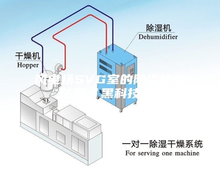 風(fēng)電場(chǎng)SVG室的防塵防雨防潮“黑科技”！