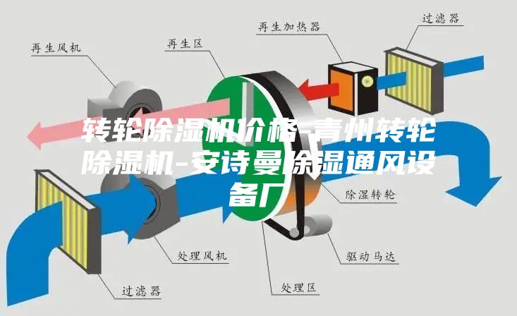 轉(zhuǎn)輪除濕機價格-青州轉(zhuǎn)輪除濕機-安詩曼除濕通風設備廠
