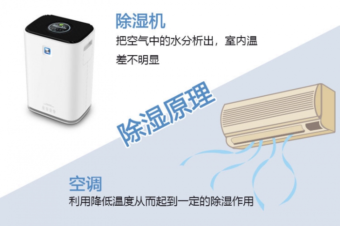 轉(zhuǎn)輪除濕機(jī)確保巧克力加工、儲(chǔ)存不受潮