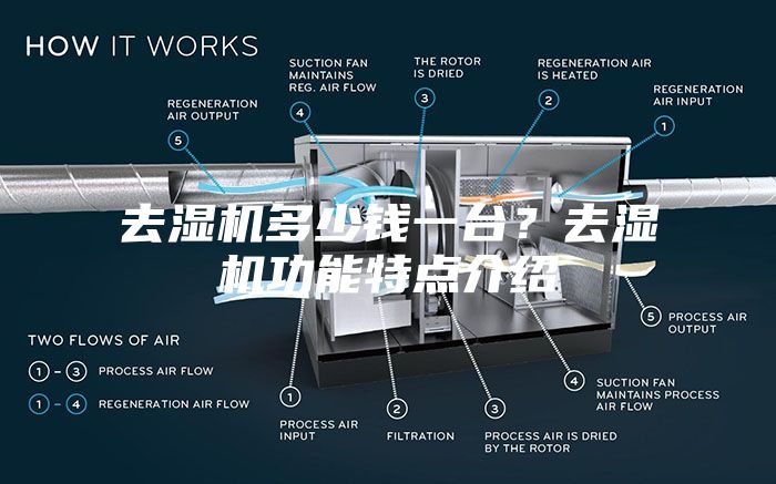 去濕機(jī)多少錢一臺？去濕機(jī)功能特點(diǎn)介紹