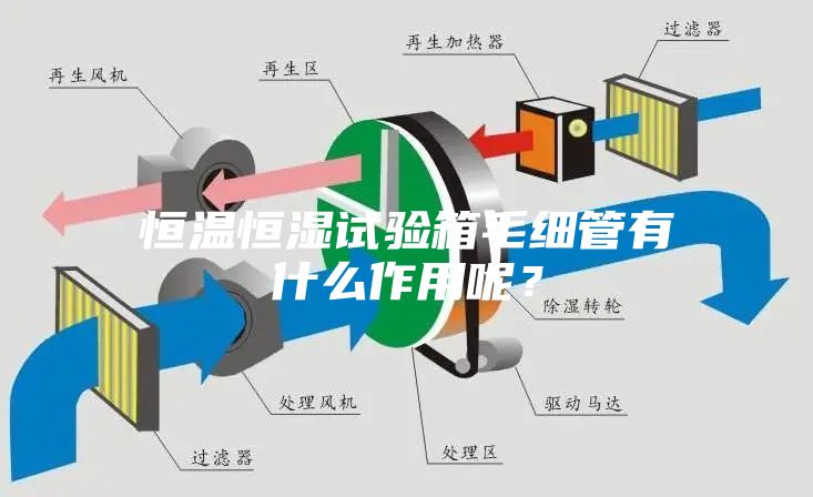 恒溫恒濕試驗(yàn)箱毛細(xì)管有什么作用呢？