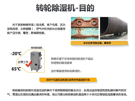 回南天為什么需要除濕機？