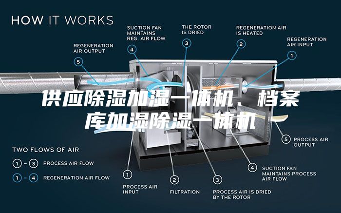 供應(yīng)除濕加濕一體機(jī)、檔案庫加濕除濕一體機(jī)