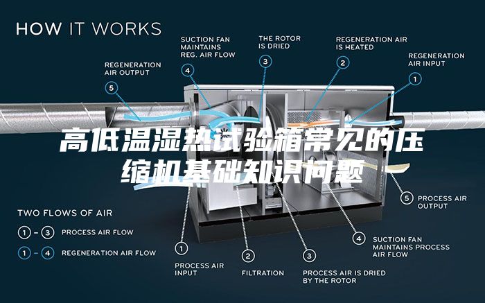 高低溫濕熱試驗(yàn)箱常見的壓縮機(jī)基礎(chǔ)知識(shí)問題
