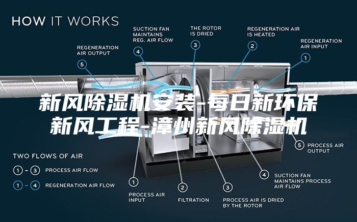 新風(fēng)除濕機安裝-每日新環(huán)保新風(fēng)工程-漳州新風(fēng)除濕機
