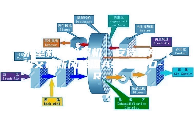 別墅新風(fēng)除濕機(jī)、安詩曼電氣熱交換新風(fēng)除濕ASM60D-SR