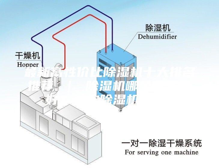 最新高性價(jià)比除濕機(jī)十大排名推薦 ｜ 除濕機(jī)哪個(gè)牌子最好？選購除濕機(jī)指南？