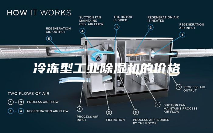 冷凍型工業(yè)除濕機的價格
