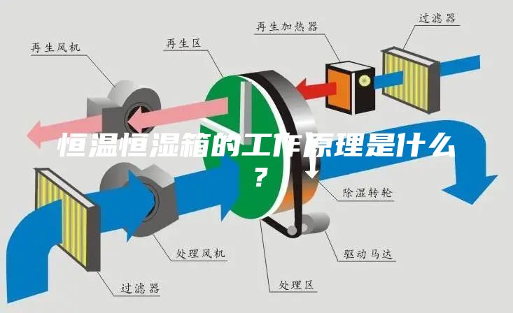 恒溫恒濕箱的工作原理是什么？