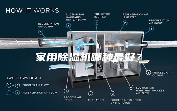 家用除濕機(jī)哪種最好？
