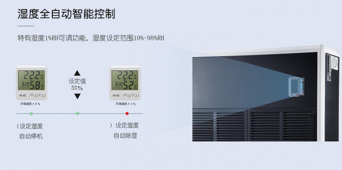 家用除濕機有什么作用？
