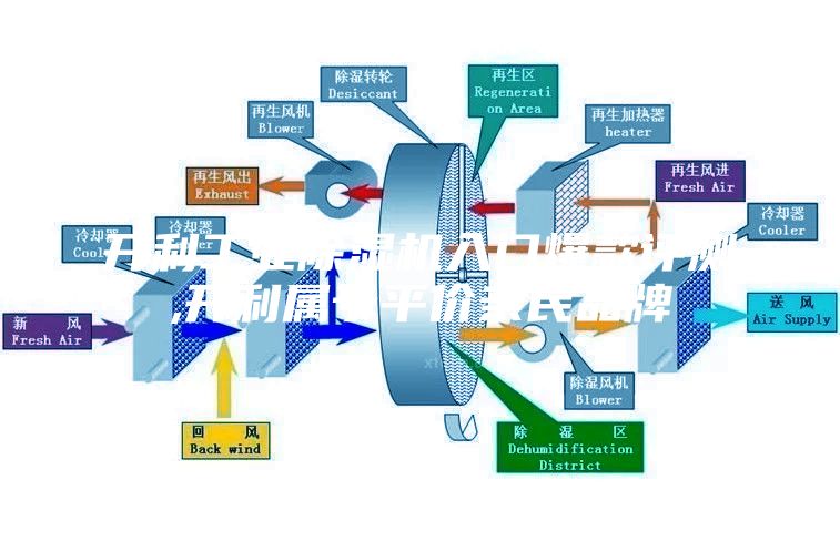 開(kāi)利工業(yè)除濕機(jī)入門(mén)爆款評(píng)測(cè),開(kāi)利屬于平價(jià)親民品牌