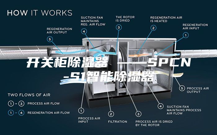 開(kāi)關(guān)柜除濕器 ——SPCN-S1智能除濕器