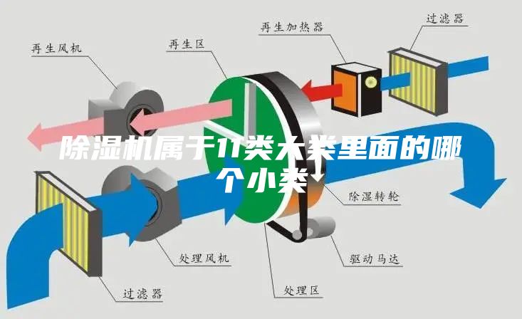 除濕機(jī)屬于11類大類里面的哪個(gè)小類
