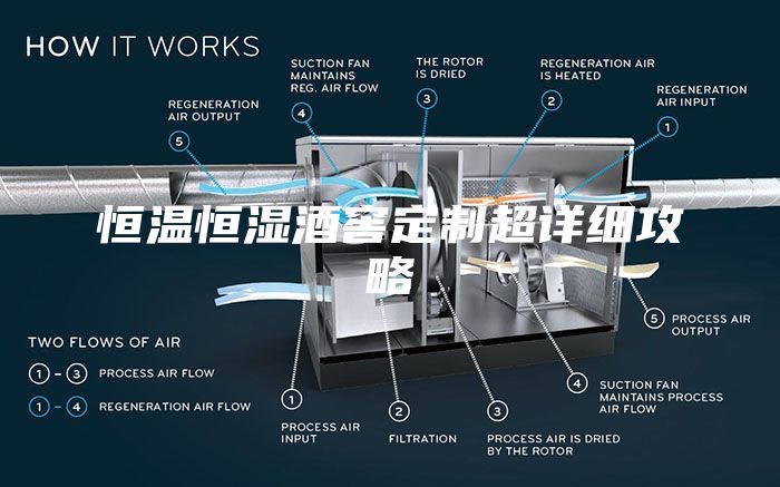 恒溫恒濕酒窖定制超詳細(xì)攻略