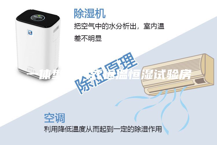 一體型步入式恒溫恒濕試驗(yàn)房