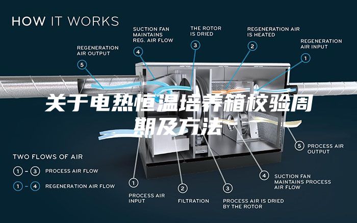 關(guān)于電熱恒溫培養(yǎng)箱校驗(yàn)周期及方法