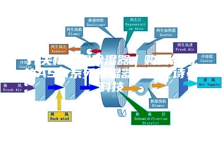 開關(guān)柜噴霧除濕器｜購買合格的ASM系列除濕器優(yōu)選安詩曼科技