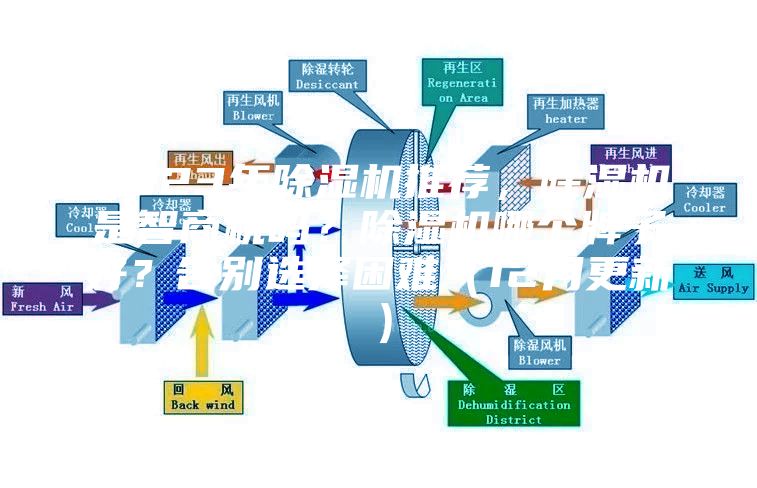 2023年除濕機(jī)推薦，除濕機(jī)是智商稅嗎？除濕機(jī)哪個(gè)牌子好？告別選擇困難（12月更新）