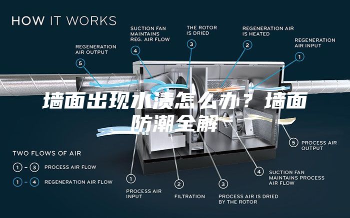 墻面出現(xiàn)水漬怎么辦？墻面防潮全解