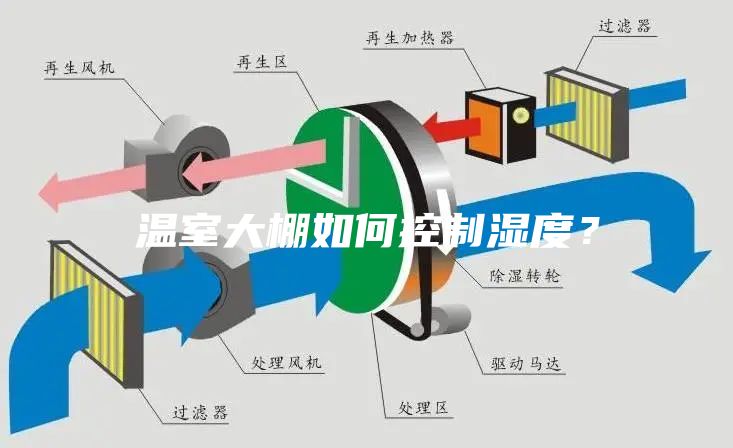 溫室大棚如何控制濕度？
