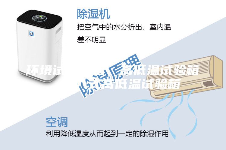環(huán)境試驗(yàn)設(shè)備，高低溫試驗(yàn)箱，步入式高低溫試驗(yàn)箱