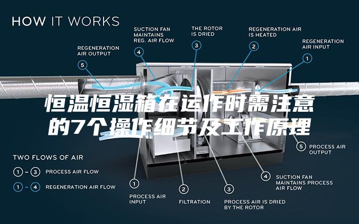 恒溫恒濕箱在運作時需注意的7個操作細(xì)節(jié)及工作原理