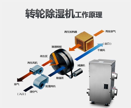 紡織廠加濕器，紡織廠均勻加濕降塵效果好