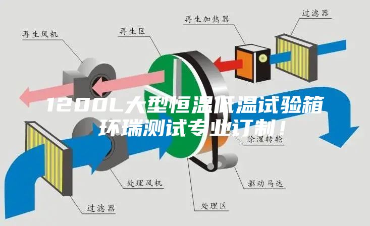 1200L大型恒溫低溫試驗箱 環(huán)瑞測試專業(yè)訂制！