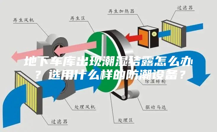 地下車庫出現(xiàn)潮濕結(jié)露怎么辦？選用什么樣的防潮設備？